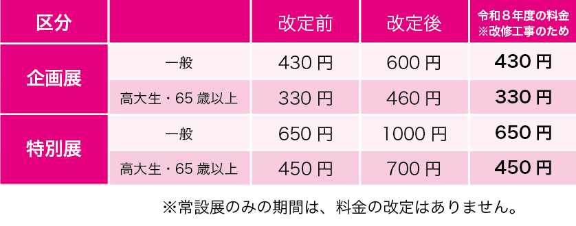 企画展・特別展入館料改定のお知らせ
